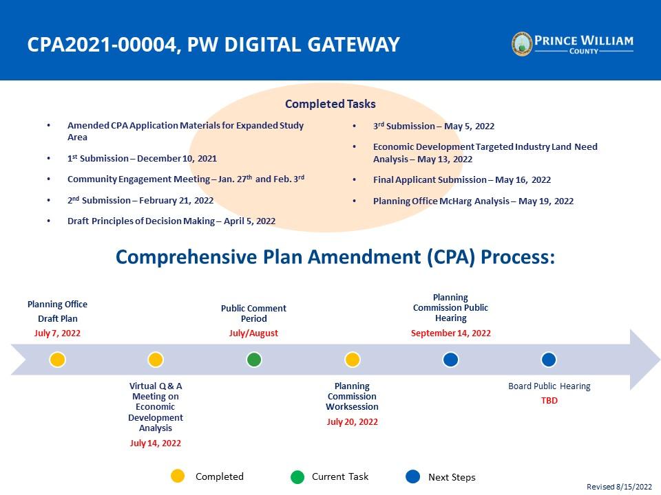 PW Digital Gateway